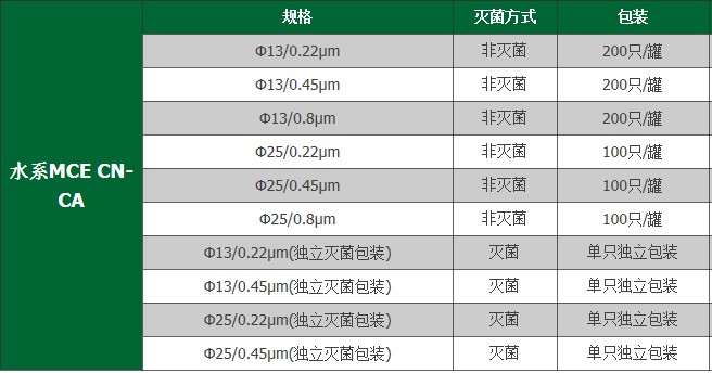 一次性針頭過濾器/針式色譜濾器/水系mce cn-ca/尼龍nylon/聚偏氟乙烯